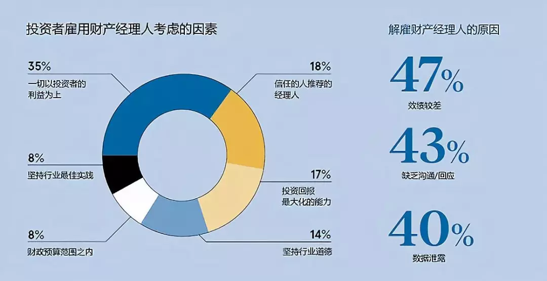 你为何投资？看看不同国别的答案