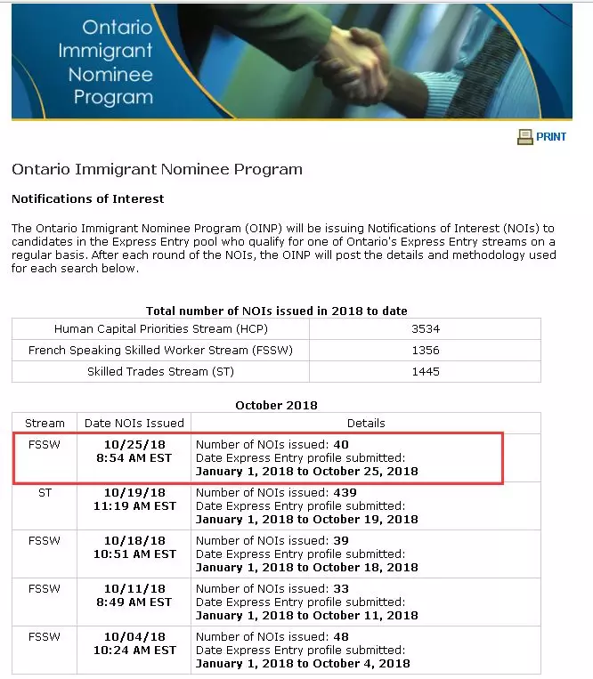 【快讯】加拿大安省移民局公布法语优先类别（FSSW）NOI邀请情况