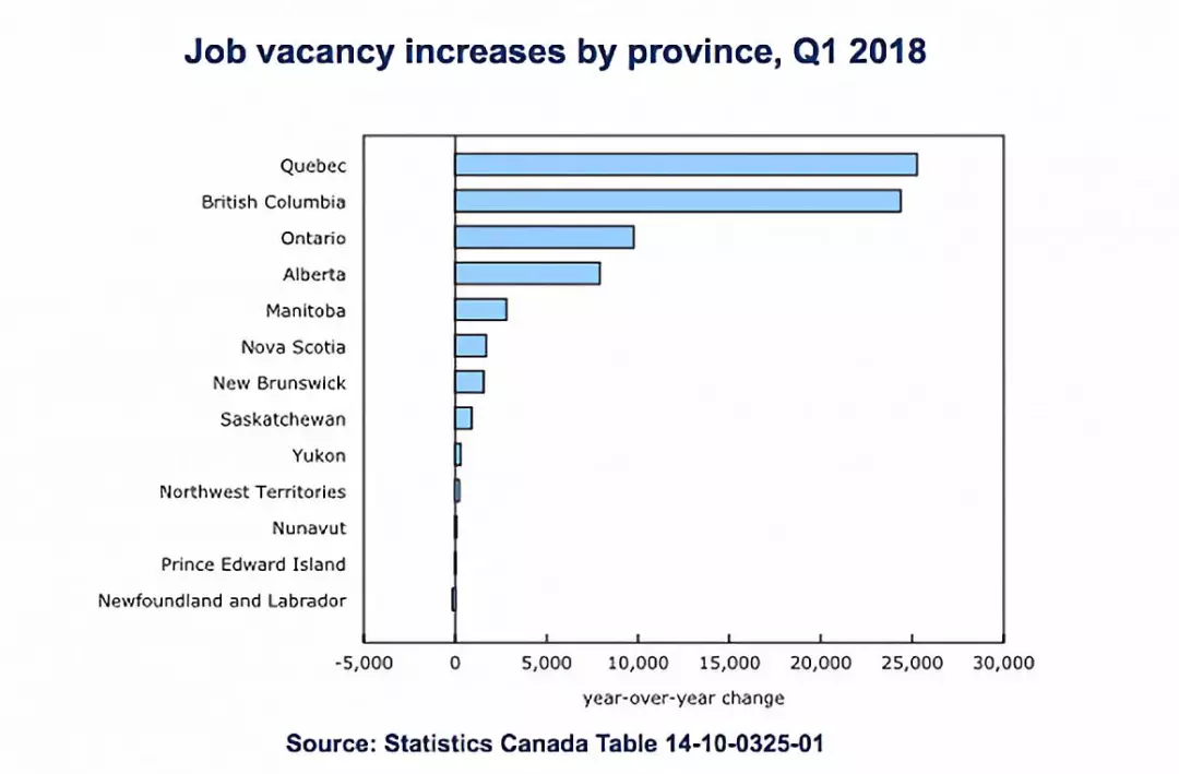 加拿大哪个省最缺人？魁北克了解一下